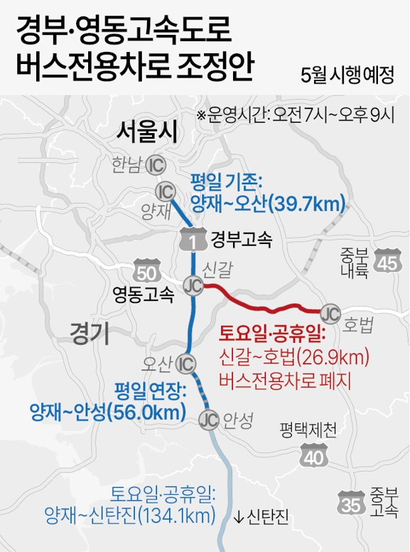 자료=연합뉴스·경찰청·국토교통부