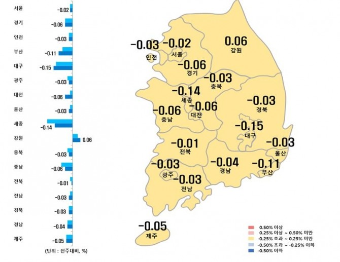 3월 첫째주 시도별 아파트 매매가격지수 변동률  /사진=한국부동산원
