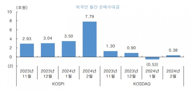 사진=한국투자증권