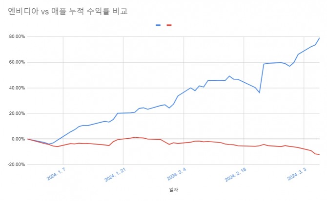 그래프=정준범 기자