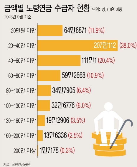 그래픽=뉴시스