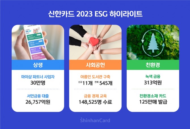 신한카드 2023 ESG 하이라이트 발간. 사진=신한카드