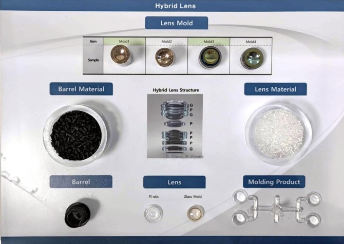 삼성전기가 지난 14일 공개한 하이브리드 렌즈 구조. 사진=장용석 기자