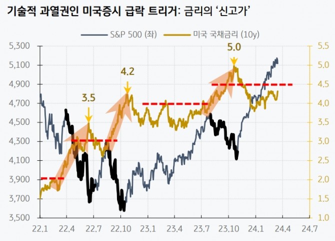 사진=KB증권