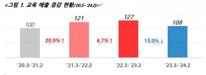 자료=BC카드