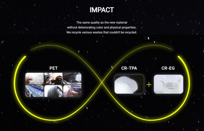 테라클은 플라스틱과 의류 폐기물 등을 화학적으로 재활용해 테레프탈산(TPA)과 에틸렌글리콜(EG) 등의 재생 원료를 생산한다. 사진=테라클