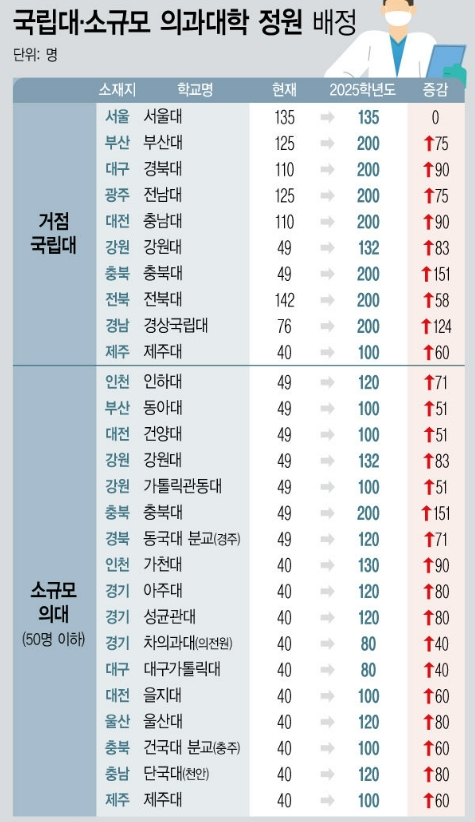 자료=교육부