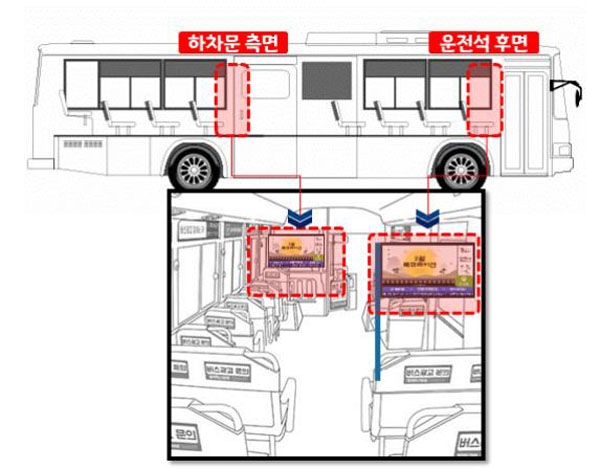 마을버스 내부 승하차 안내장치 구현 이미지. 이미지=구리시