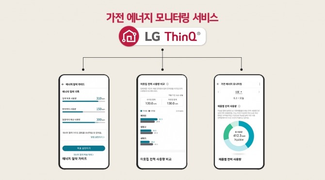 LG ThinQ는 사용자의 에너지 사용을 관리할 수 있는 가전 모니터링 서비스를 지원한다. 사진=LG전자 뉴스룸 
