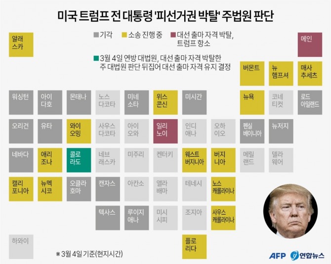 미국 트럼프 전 대통령 '피선거권 박탈' 주법원 판단. 그래픽=연합뉴스