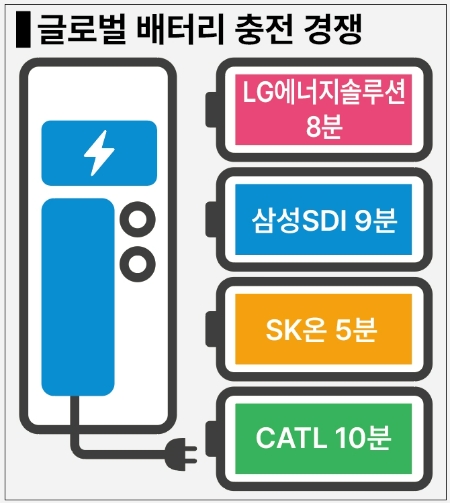 그래픽=김예솔 기자