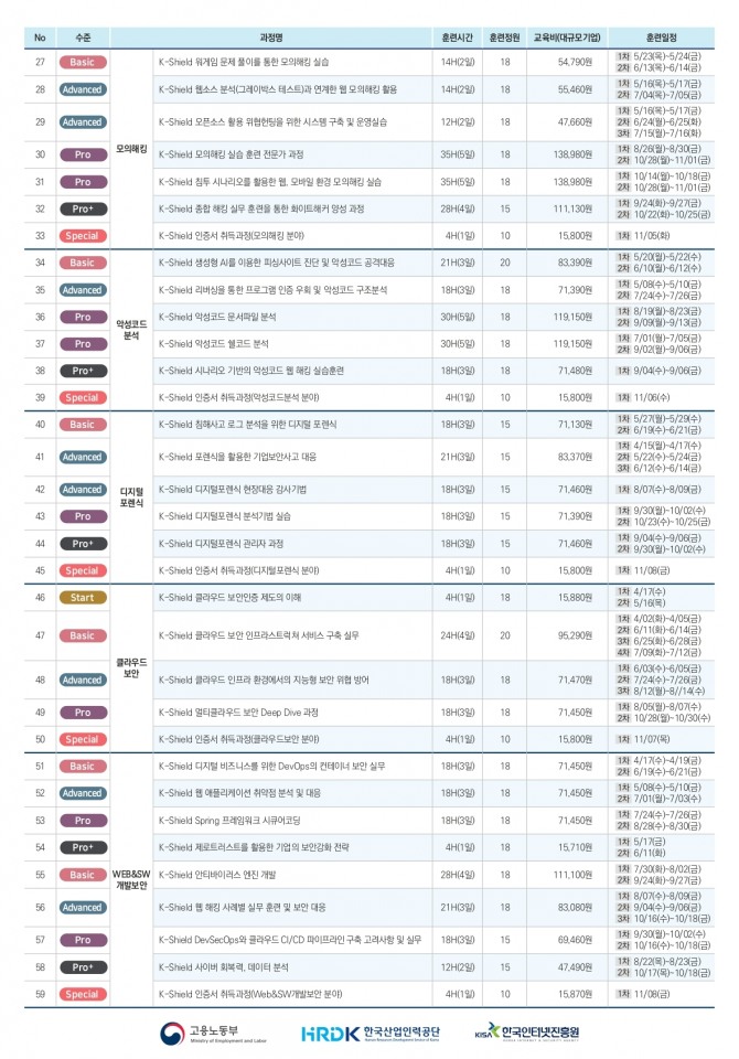 사진=한국인터넷진흥원