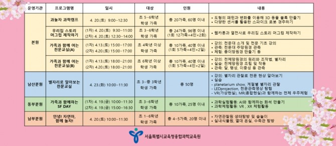 '가족과 함께 과학나들이 해봄' 행사 일정표. 자료=서울시교육청