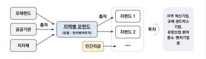 전라남도는 중소벤처기업부의 ‘한국모태펀드 2024년 1차 정시 출자사업’ 선정 결과, 지역창업초기펀드와 지역혁신벤처펀드가 선정됐다고 밝혔다.