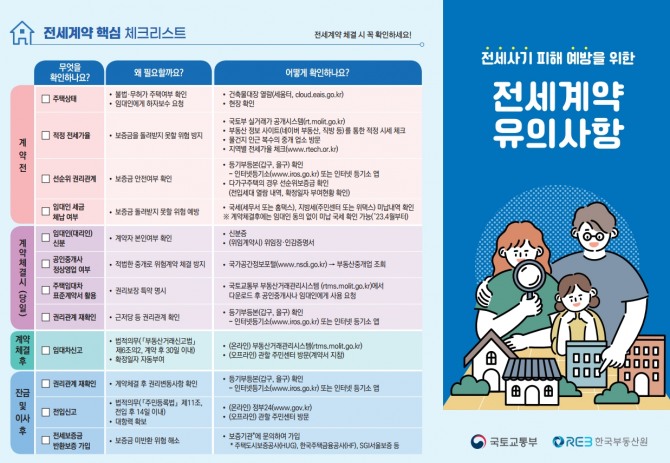 전세 사기 피해 예방을 위한 전세계약 유의사항.사진=국토교통부, 한국부동산원