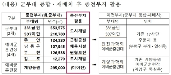 사업개요