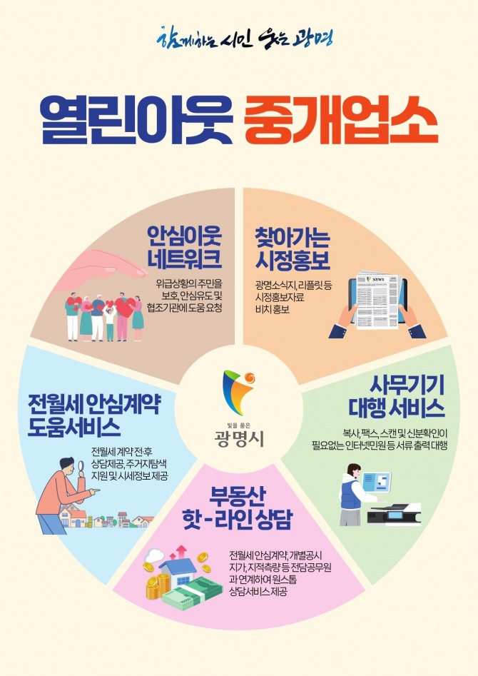 광명시는 4월부터 지역의 사회적 관계망 형성을 위한 동네 밀착형 이웃 소통 창구‘열린이웃 중개업소’를 운영한다. 포스터=광명시