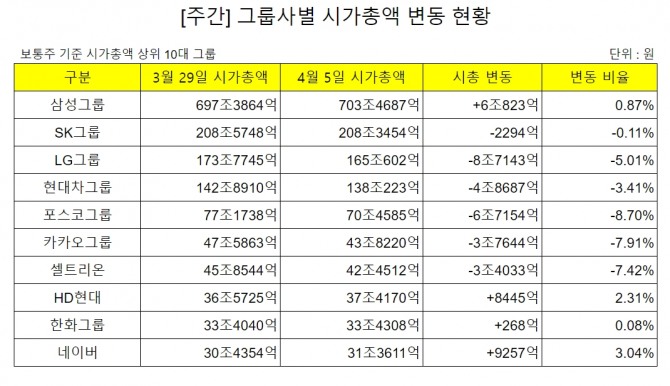 집계=글로벌이코노믹