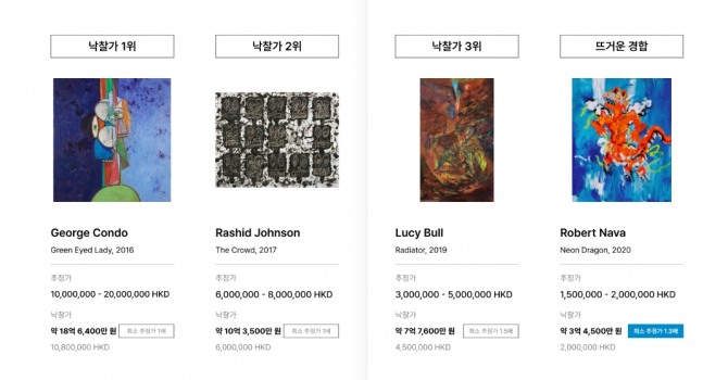 ▲소더비 홍콩(5일), 현대 미술품 이브닝 경매 결과