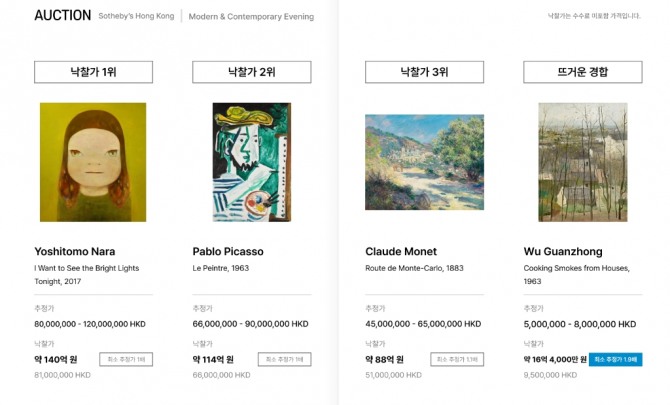 ▲소더비 홍콩(5일), 근현대 미술품 이브닝 경매 결과