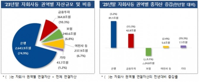 자료=금융감독원