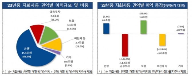 자료=금융감독원