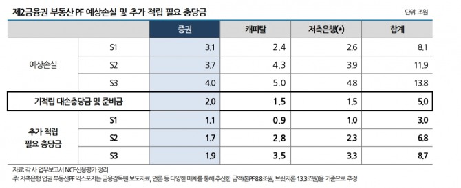 자료=나신평