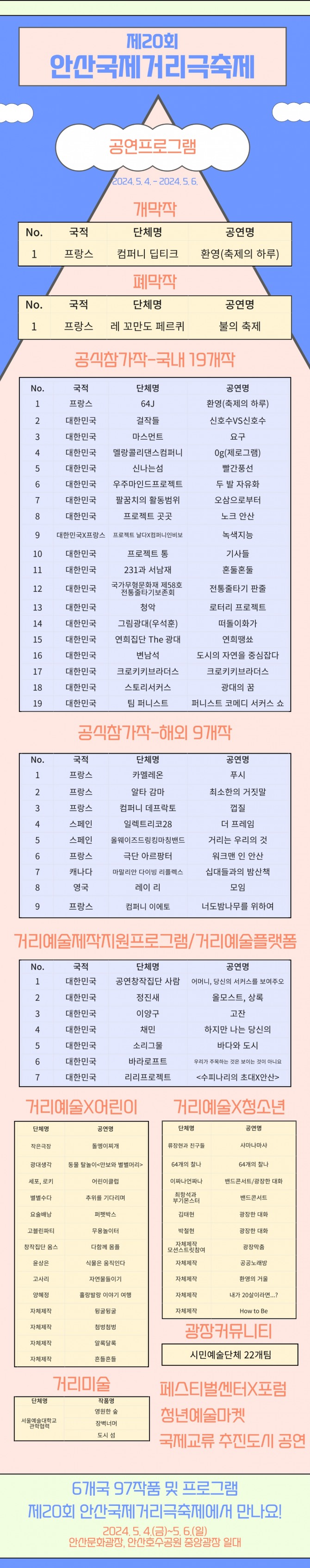 안산시와 안산문화재단은 다음달 4일부터 6일까지 제20회 안산국제거리극축제가 안산문화광장 일대와 안산호수공원 중앙광장에서 펼쳐진다고 17일 밝혔다. 행사자료=안산시