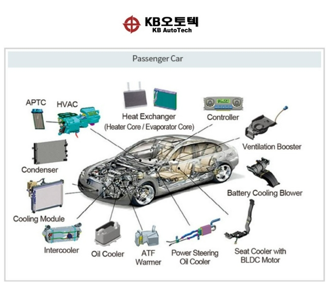 KB오토텍이 개발, 생산하고 있는 승용차용 부품들. 사진=KB오토텍