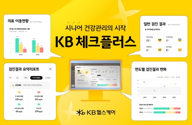 KB헬스케어, 평창카운티 거주자들에게 디지털 헬스케어 서비스 'KB체크플러스' 제공. 사진=KB손보