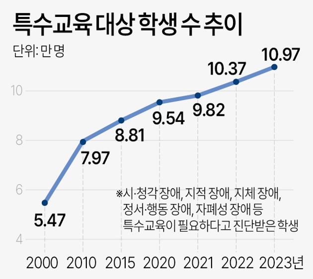 자료=연합뉴스·국민건강보험공단·한국보건사회연구원