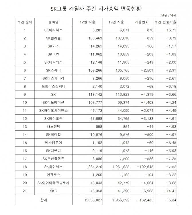 자료=한국거래소  집계=글로벌이코노믹