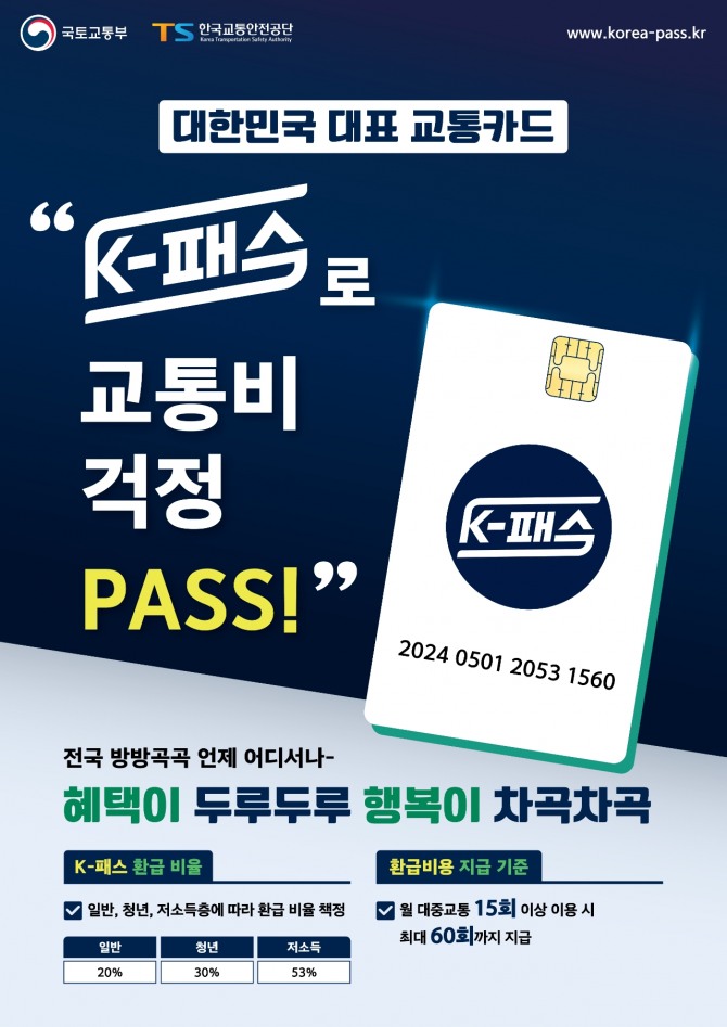 K-패스 교통카드., 사진=국토교통부