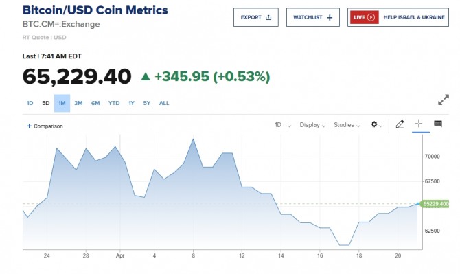 뉴욕증시 비트코인 