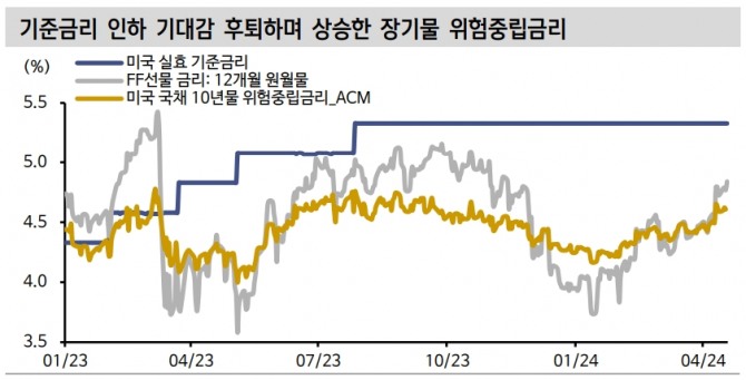 사진=신한투자증권