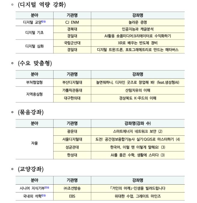 2024년 K-MOOC(케이무크) 신규 선정 결과. 자료=교육부