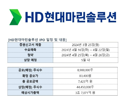 자료=HD현대마린솔루션