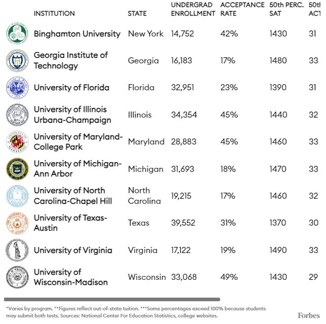 뉴 아이비리그 소속 주립대. 사진=포브스