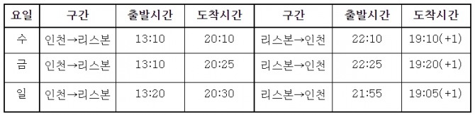 포르투칼 리스본 노선 스케줄 표. 사진=대한항공