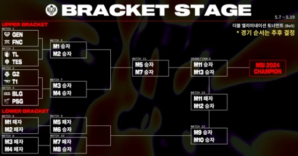 2024 MSI 8강 브래킷 스테이지 대진표. 사진=LOL e스포츠 공식 유튜브 채널