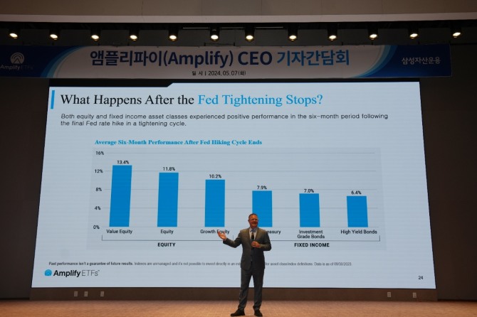 미국 ETF 운용사 앰플리파이(Amplify)의 CEO 크리스티안 마군이 7일 서울 여의도 한국거래소에서 열린 기자간담회에서 질문에 답하고 있다.  사진=삼성자산운용
