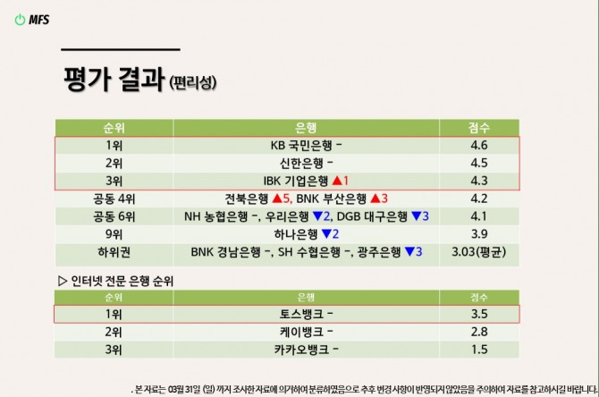 자료=서경대 MFS 연구팀