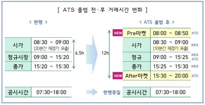 사진=금융위원회, 한국거래소