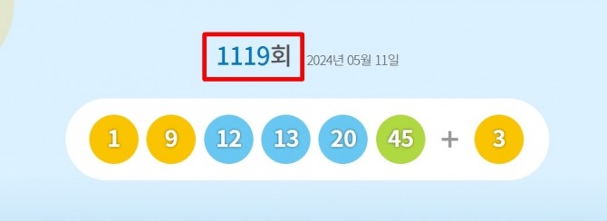 로또 1119회 당첨번호와 당첨 판매점(로또 1등 당첨지역, 배출점 등 로또명당), 1등 당첨금 등이 11일 방송된 MBC ‘생방송 행복드림 로또6/45’(로또1119)에서 공개됐다. 사진은 제 1119회 로또당첨번호(로또복권당첨번호) 1, 9, 12, 13, 20, 45와 2등 보너스번호 3. 사진=동행복권 모바일 홈페이지(동행복권 복권통합포털)