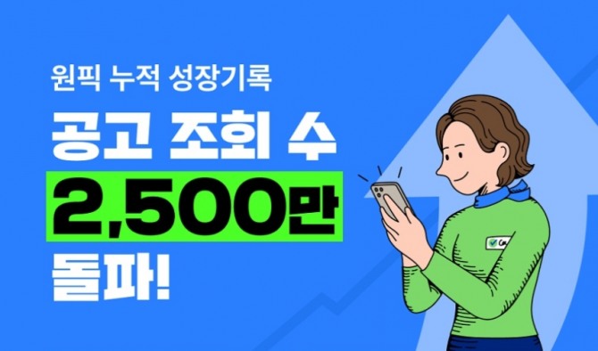 잡코리아는 자사의 원픽 누적 공고 조회수가 2500만을 돌파했다고 밝혔다. 사진=잡코리아