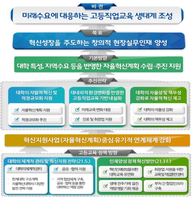 자료=교육부