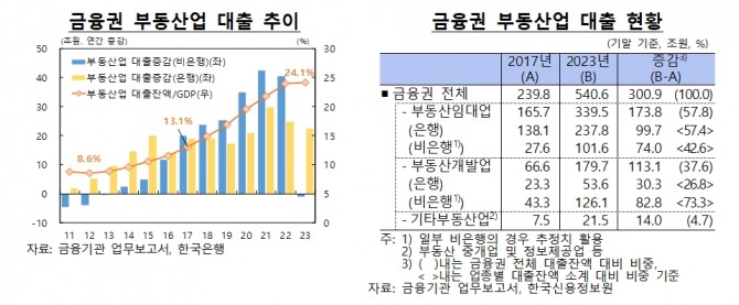 자료=한국은행