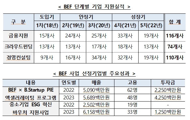 자료=한국예탁결제원