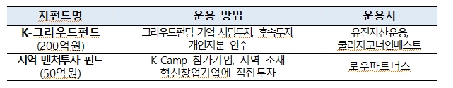 자료=한국예탁결제