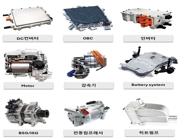 알루미늄 합금 적용 전기차 부품. 사진=인천시